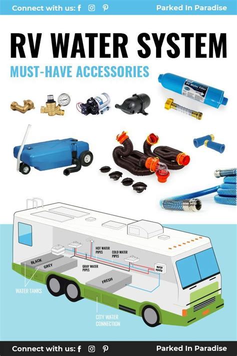 Rv Water System Accessories And Upgrades Plumbing Diagrams 2022 Artofit