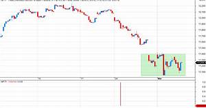 Vfmdirect In Nifty Intraday Spot Charts Multiple Timeframes