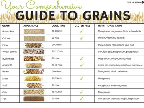 Your Comprehensive Guide To Grains Healthy Grains Healthy Starch
