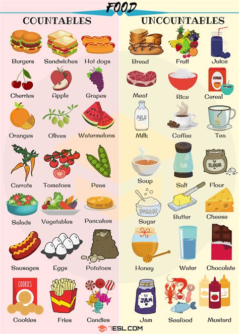 Countable and uncountable nouns food таблица