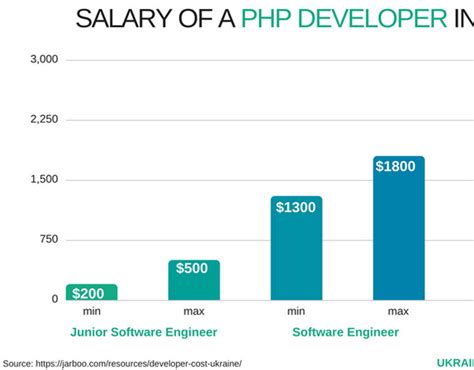 Principal Software Engineer Salary Microsoft Terrakurt