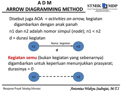 PPT - Manajemen Waktu Proyek PowerPoint Presentation, free download