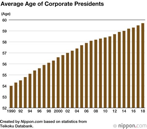 At this point in life, you probably won't have any more major salary increases down the line, so you should be making investments to give you more of a safety net. Average Age In Malaysia - The Peace and Quiet You Deserve ...