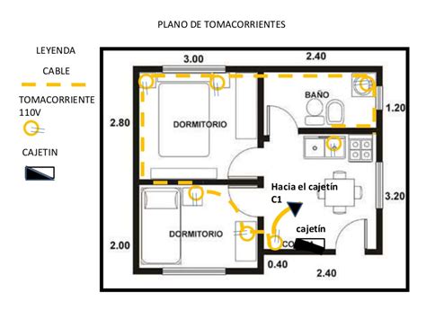Analizar e interpretar diagramas unifilares en planos. Plano electrico