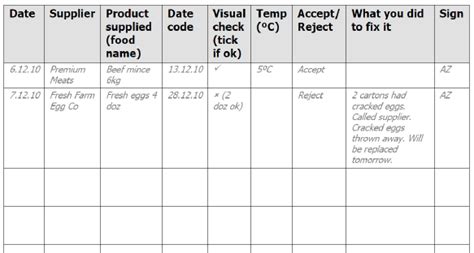 Download Thermometer Calibration Log Gantt Chart Excel Template