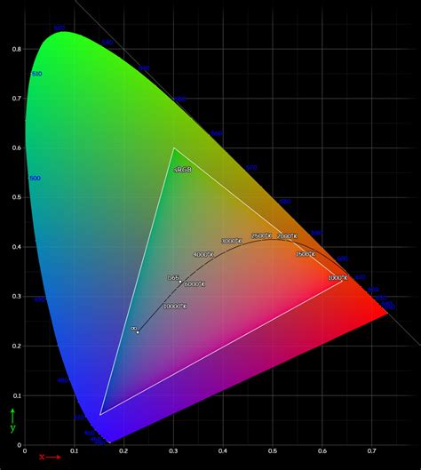 Why Dont Color Spaces Use Up The Entire Color Spectrum Photography