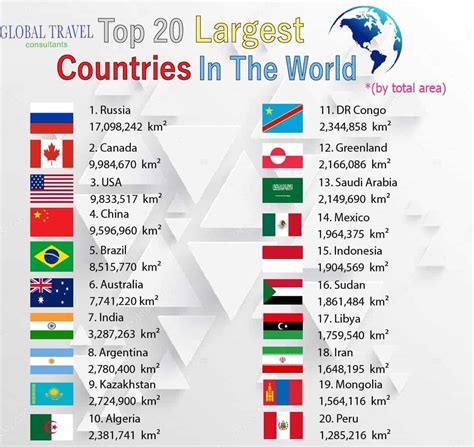 Top 20 Largest Countries In World By Area Travel Agent Uk