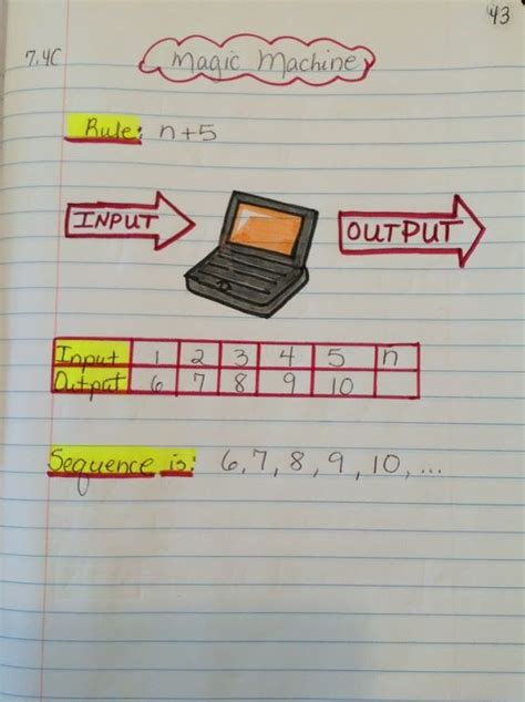 Math Interactive Notebooks Grade Th Grade Math Interactive Notebook Maria INB