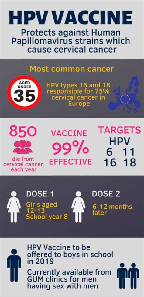 Tell your doctor if you have any severe allergies, including an allergy to yeast or latex. HPV Vaccine Pros And Cons : Should My Child Get The HPV ...