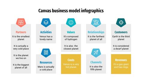 Infographies Business Model Canvas Google Slides Et Ppt The Best Porn Website