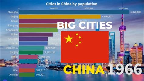 🇨🇳 Biggest Cities In China 1960 To 2035 China Cities China