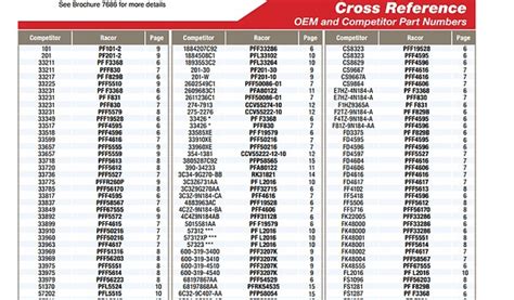 Oil Filter Conversion Chart Transborder Media