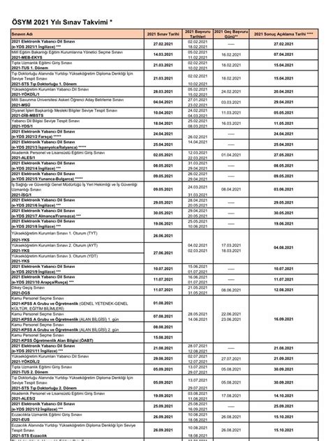 Meb 500 bin tablet başvurusu son dakika açıklamalar ile takip ediliyor. YKS ne zaman yapılacak? (2021 YKS, TYT, YDT ve AYT ...
