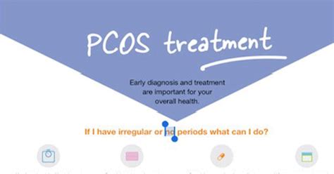 Pcos Polycystic Ovary Syndrome Eleanor Clinic Your Outstanding Gp