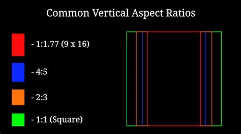 Phone Aspect Ratio Vertical Definition Types And Tips