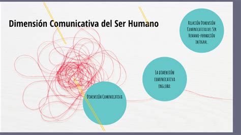 Dimensión Comunicativa De Ser Humano By Vanessa Velilla On Prezi