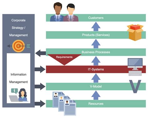 Business Processes And It Systems In 2021 Business Process Workflow