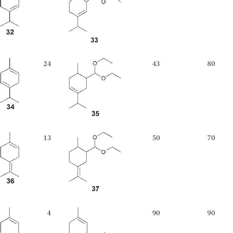 Scheme 48 Isomerising Methoxycarbonylation Of Methyl Oleate 28 With