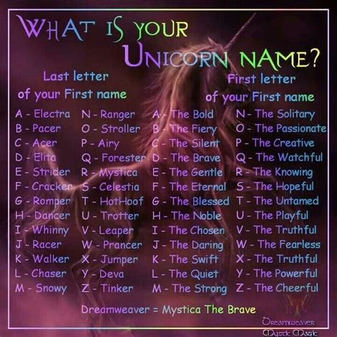 Pin By Linda Socha On Weird But Cool Unicorn Names Funny Names What
