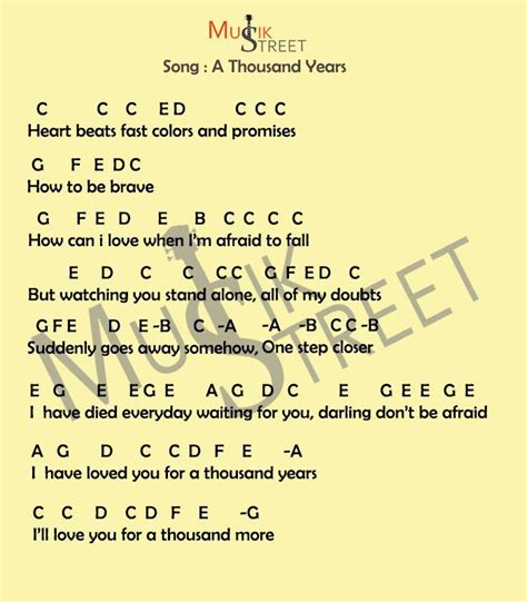 keyboard notes  song piano notes songs easy piano songs piano   letters