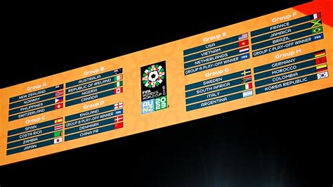 women s world cup draw netherlands vs usa england vs denmark sweden vs italy france vs