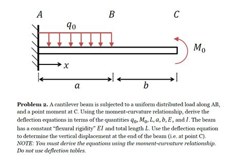 Solved 10 0 Problem 2 A Cantilever Beam Is Subjected To