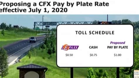 Pay By Plate Customers Will See Toll Increase Next Summer