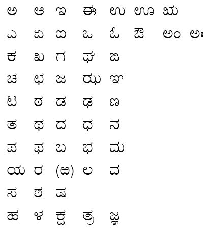 With the kannada alphabet app from bhasha.io, you'll practice pairing the kannada character to the right transliteration. Bengali and Assamese Fonts: South Asian Language Resource Center