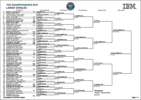 Wimbledon 2019 Results Live Tennis Scores Full Draw Bracket At All