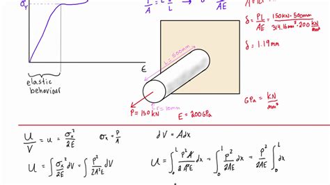 What Is The Unit Of Strain Energy