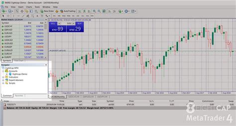 How To Use The Navigator And Market Watch Panels In Metatrader 4