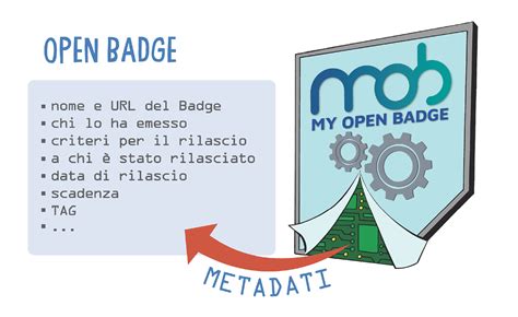 My Open Badge Un Passo Avanti Nella Gestione Dei Talenti