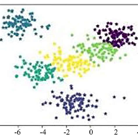 Birch Clustering Algorithm Download Scientific Diagram