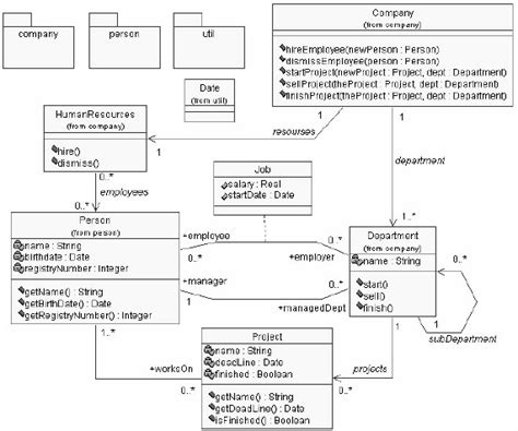 Uml Class Diagram Online Free Freedays Lover For Free