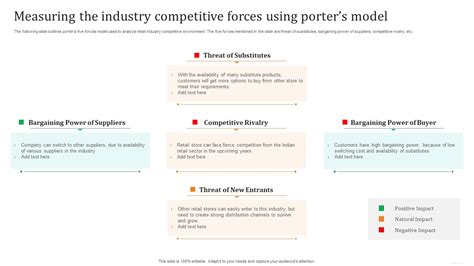 Measuring The Industry Competitive Forces Using Porters Model Guidelines Pdf Powerpoint Templates