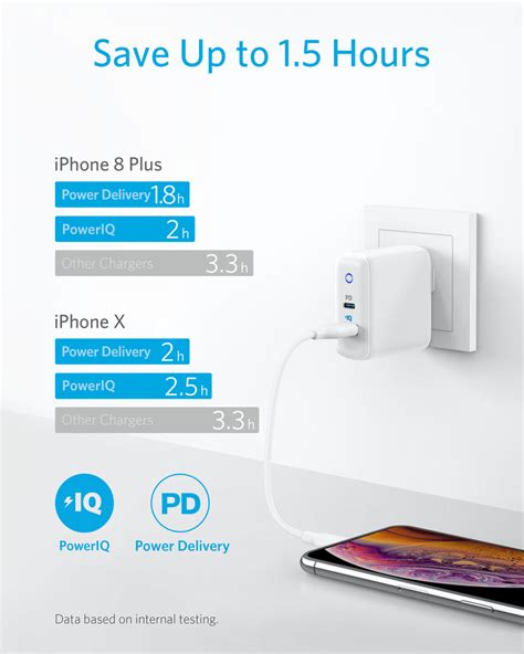 112m consumers helped this year. Anker | PowerPort PD 2