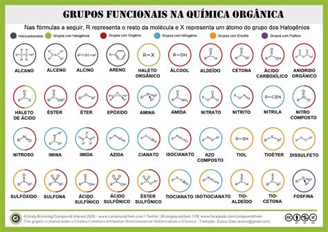 Tabela De Grupos Funcionais Química Orgânica Química Orgânica