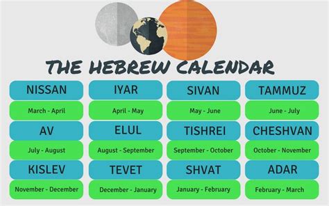 The Hebrew Calendar School Calendar Kids Calendar Calendar