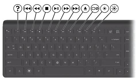 Solved Wireless Keyboard Fn Key On By Default Hp Support Community
