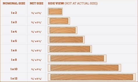 Dimensional Lumber Chart Nominal Sizes Vs Actual Dimensions 43 Off