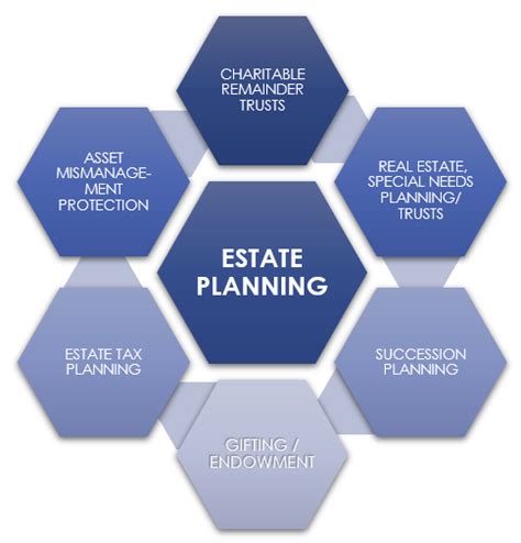 Estate Planning Financial Sense