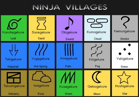 Naruto Village Names And Symbols Turona