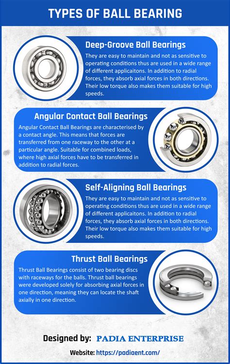 Types Of Ball Bearing Infographic