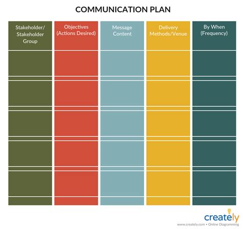 How To Write A Communications Plan In 6 Steps With Editable Templates