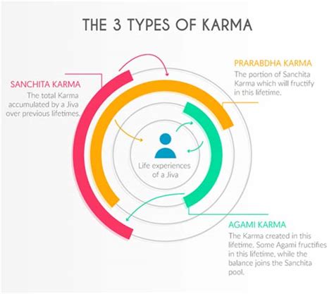 What Is The Law Of Karma In Hinduism And Buddhism
