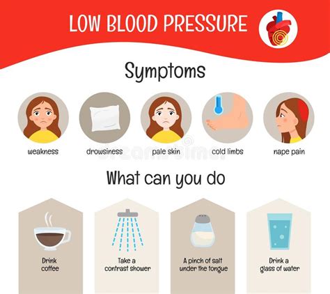 Hypotension Low Blood Pressure Cartoon Illustration Stock Image