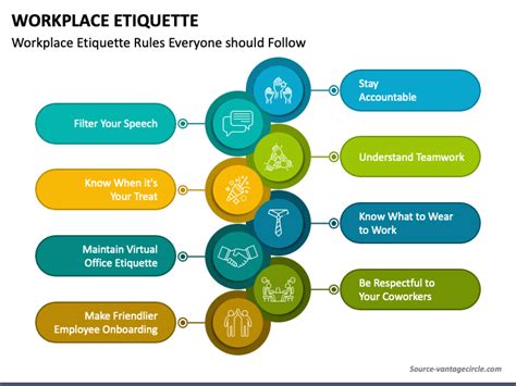 Workplace Etiquette Powerpoint Template Ppt Slides