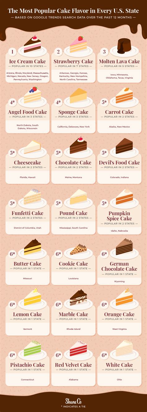 Top 999 Cake Flavours Name With Images Amazing Collection Cake