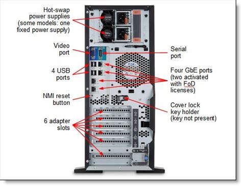 Lenovo System X3300 M4 Product Guide Withdrawn Product Lenovo Press