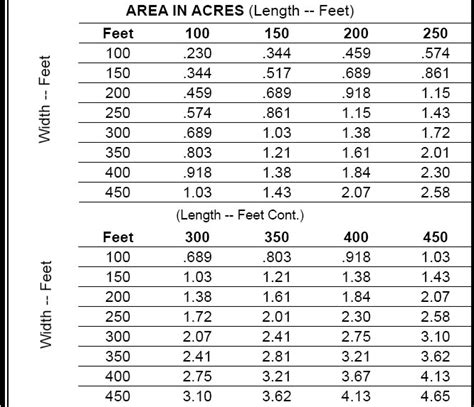 Convert 1 acres to square foots | convert 1 acre to ft2 with our conversion calculator and conversion table. Fish Stocking Calculator - Harrison Fishery, Inc. - Pond ...